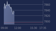 Graphique CAC-40 FR0003500008