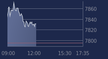 Graphique CAC-40 FR0003500008