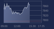 Graphique CAC-40 FR0003500008