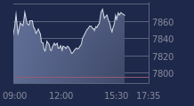 Graphique CAC-40 FR0003500008