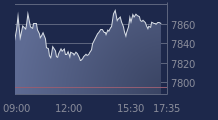 Graphique CAC-40 FR0003500008
