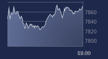 Graphique CAC-40 FR0003500008