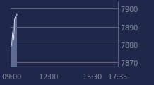 Graphique CAC-40 FR0003500008