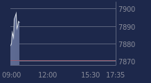 Graphique CAC-40 FR0003500008