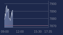 Graphique CAC-40 FR0003500008