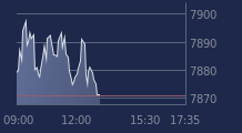 Graphique CAC-40 FR0003500008