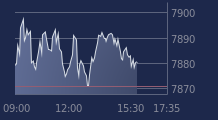 Graphique CAC-40 FR0003500008