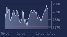 Graphique CAC-40 FR0003500008