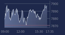Graphique CAC-40 FR0003500008