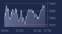 Graphique CAC-40 FR0003500008