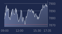 Graphique CAC-40 FR0003500008