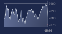 Graphique CAC-40 FR0003500008
