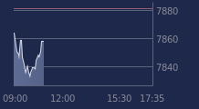 Graphique CAC-40 FR0003500008