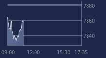 Graphique CAC-40 FR0003500008