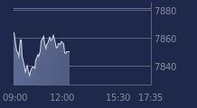 Graphique CAC-40 FR0003500008