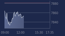 Graphique CAC-40 FR0003500008