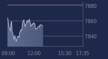 Graphique CAC-40 FR0003500008