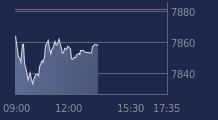 Graphique CAC-40 FR0003500008