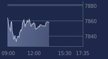 Graphique CAC-40 FR0003500008