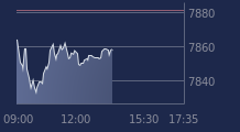 Graphique CAC-40 FR0003500008