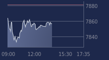 Graphique CAC-40 FR0003500008