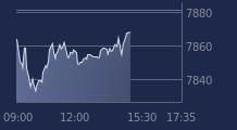Graphique CAC-40 FR0003500008