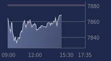Graphique CAC-40 FR0003500008