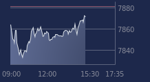 Graphique CAC-40 FR0003500008
