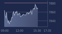 Graphique CAC-40 FR0003500008