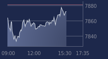 Graphique CAC-40 FR0003500008