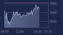 Graphique CAC-40 FR0003500008