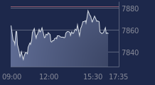 Graphique CAC-40 FR0003500008