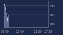 Graphique CAC-40 FR0003500008