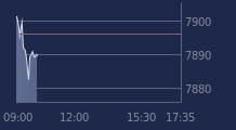 Graphique CAC-40 FR0003500008
