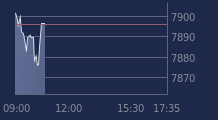 Graphique CAC-40 FR0003500008