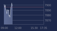 Graphique CAC-40 FR0003500008