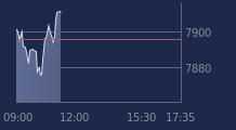 Graphique CAC-40 FR0003500008