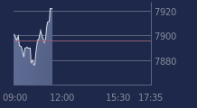 Graphique CAC-40 FR0003500008