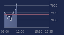 Graphique CAC-40 FR0003500008