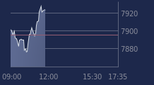 Graphique CAC-40 FR0003500008
