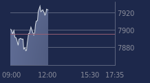 Graphique CAC-40 FR0003500008