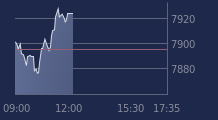 Graphique CAC-40 FR0003500008