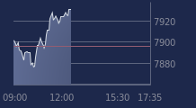 Graphique CAC-40 FR0003500008