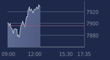 Graphique CAC-40 FR0003500008