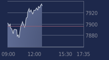 Graphique CAC-40 FR0003500008
