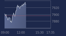 Graphique CAC-40 FR0003500008