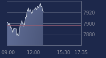 Graphique CAC-40 FR0003500008