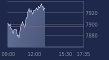 Graphique CAC-40 FR0003500008