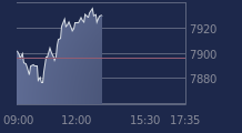 Graphique CAC-40 FR0003500008