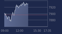 Graphique CAC-40 FR0003500008